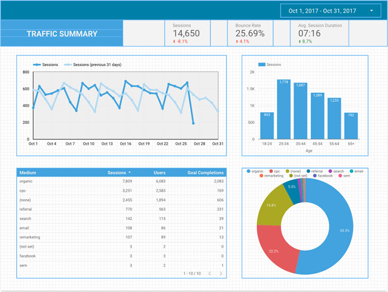 How to Arrange Google Data Studio