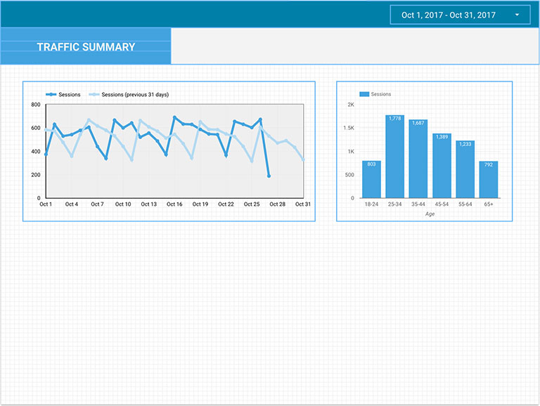 Google Data Studio Bar Chart