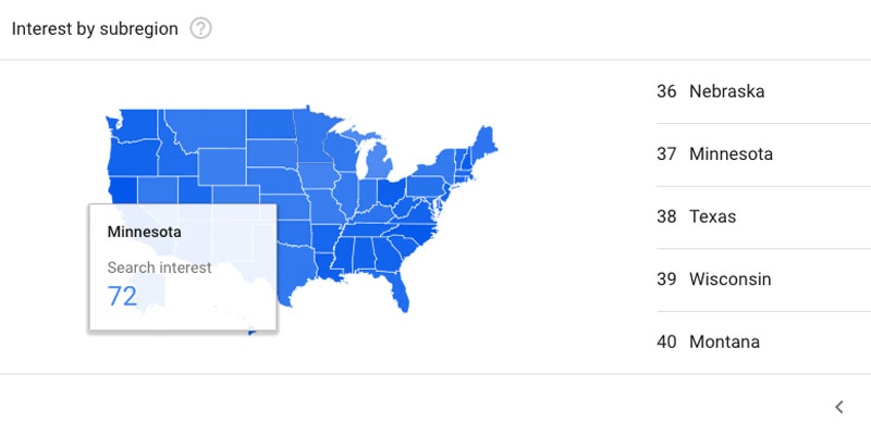 Tracking your keyword with Google Trends
