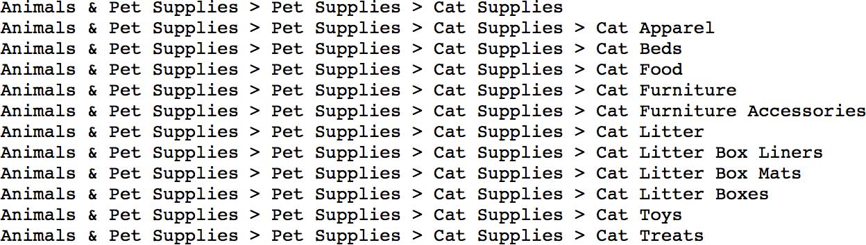Google Shopping Merchant Product Category Cats